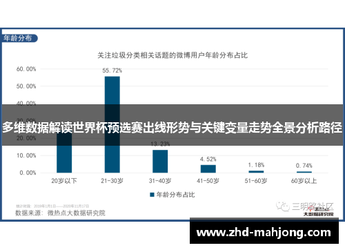 多维数据解读世界杯预选赛出线形势与关键变量走势全景分析路径 多维数据解读世界杯预选赛出线形势与关键变量走势全景分析路径