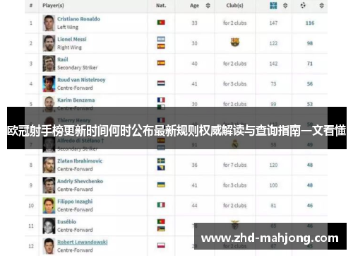 欧冠射手榜更新时间何时公布最新规则权威解读与查询指南一文看懂