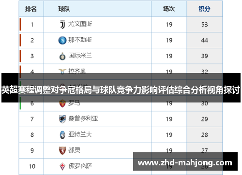 英超赛程调整对争冠格局与球队竞争力影响评估综合分析视角探讨 英超赛程调整对争冠格局与球队竞争力影响评估综合分析视角探讨